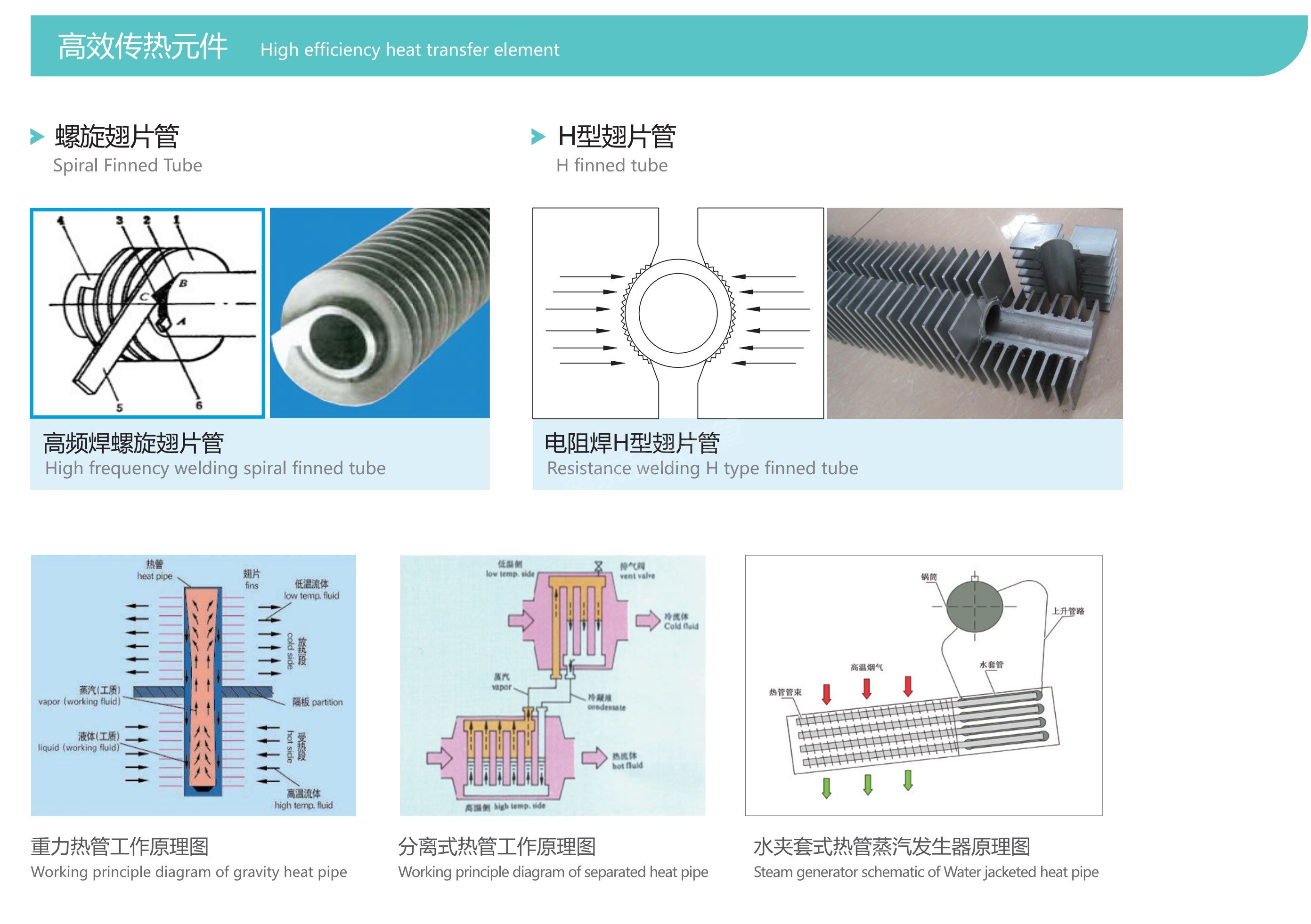 Efficient heat transfer elements